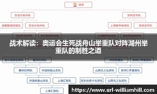 战术解读：奥运会生死战舟山举重队对阵湖州举重队的制胜之道