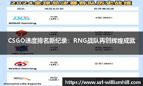 CSGO速度排名新纪录：RNG战队再创辉煌成就